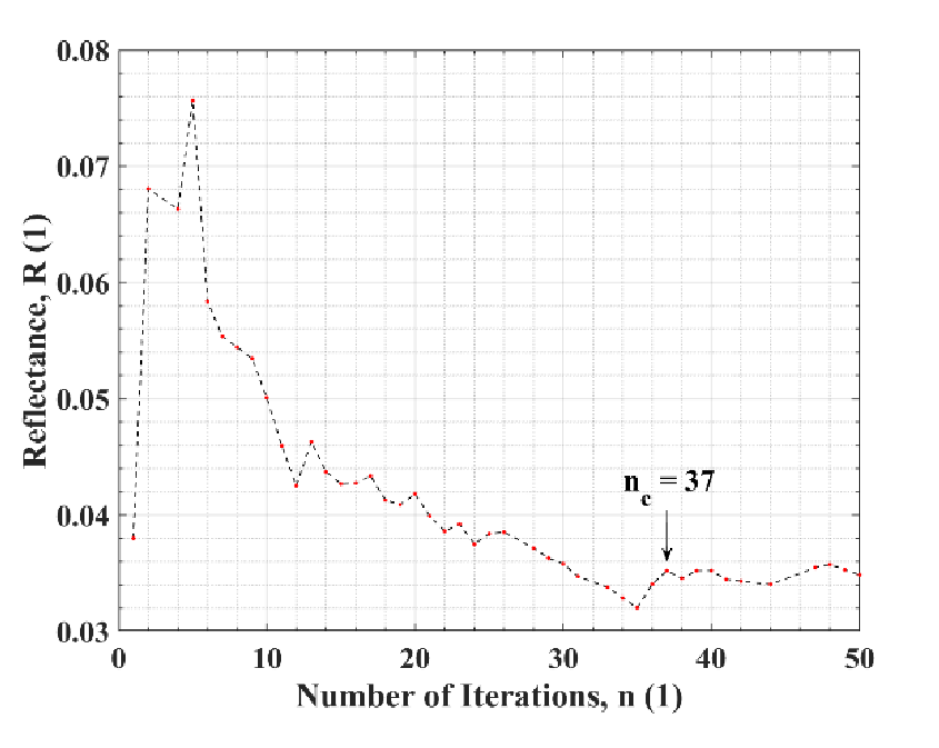 Figure 5: Plot of simulated average reflectance for 700 nm wavelength light vs. number of iterations included in the averaging, demonstrating convergence after averaging the reflectance of 37 geometries.